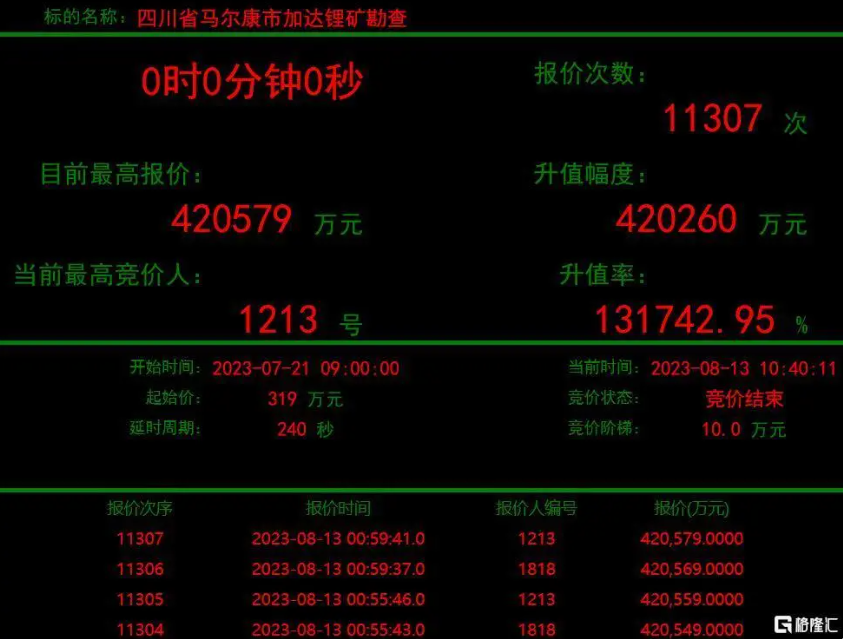加达锂矿神秘买家1213银河国际galaxy网站现身，彰显锂矿发展战略决心